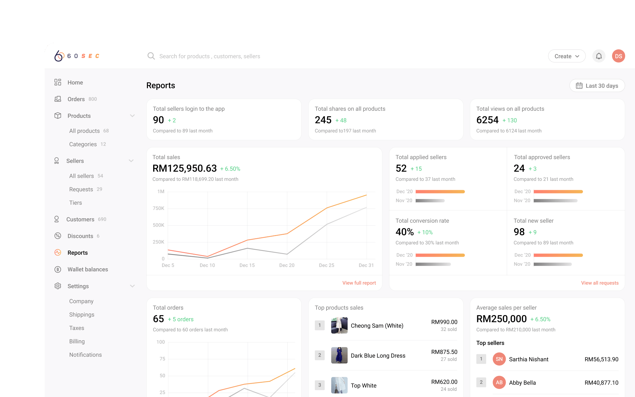 Freelance & side projects — 4