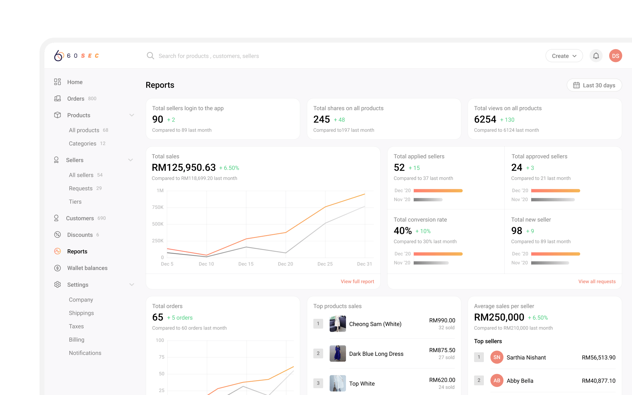 Freelance & side projects — 4